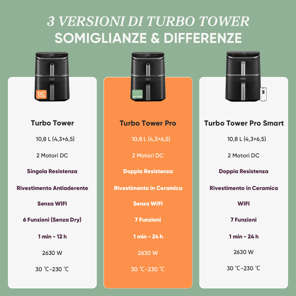 COSORI Turbo Tower™ Pro Friggitrice ad Aria da 10,8 L