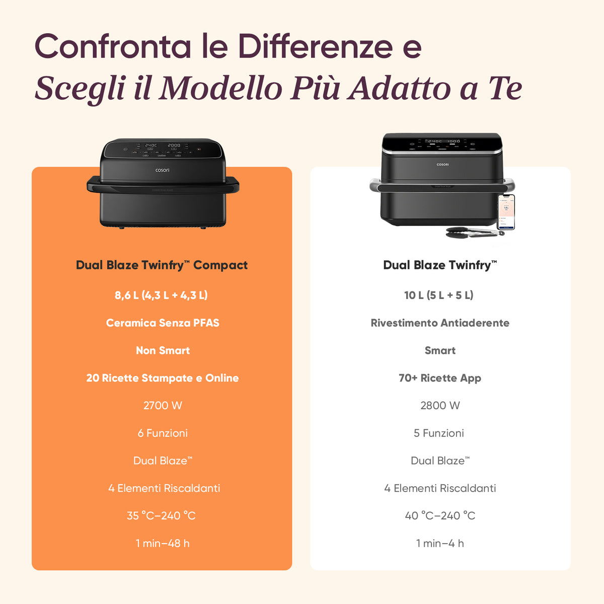 COSORI Dual Blaze Twinfryโข Friggitrice ad Aria Compatta da 8,6 L