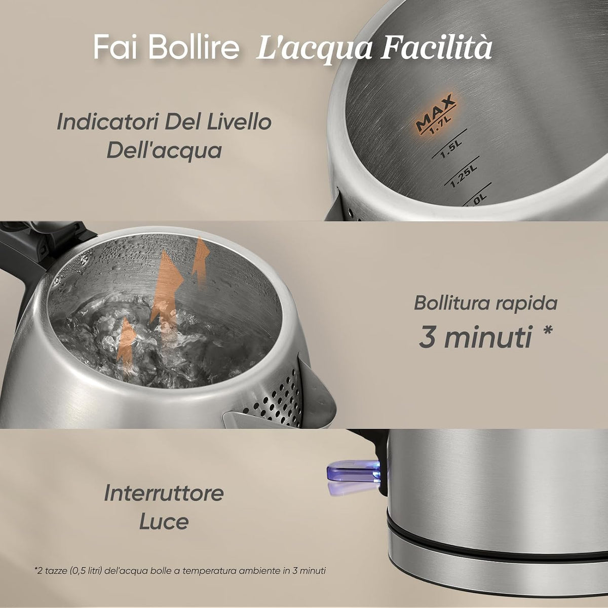 COSORI Bollitore in Scciaio Inox da 1.7 Litri