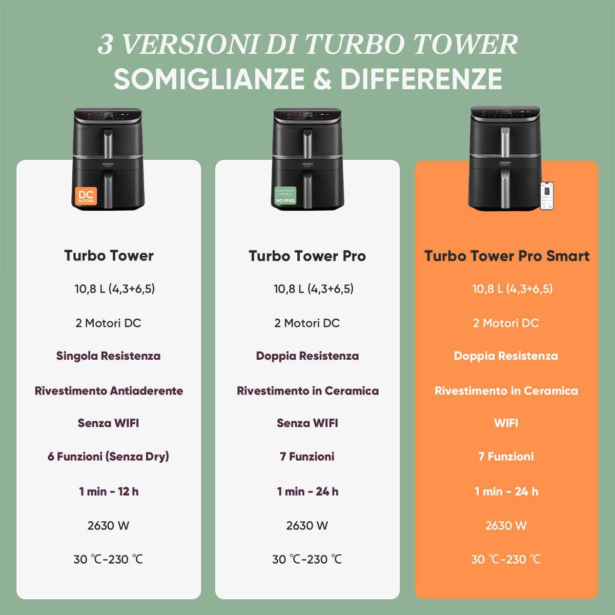 COSORI Turbo Tower™ Pro Smart Friggitrice ad Aria da 10,8 L