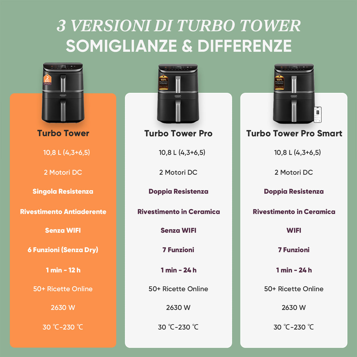 COSORI Turbo Tower 10,8 Litri Friggitrice ad Aria