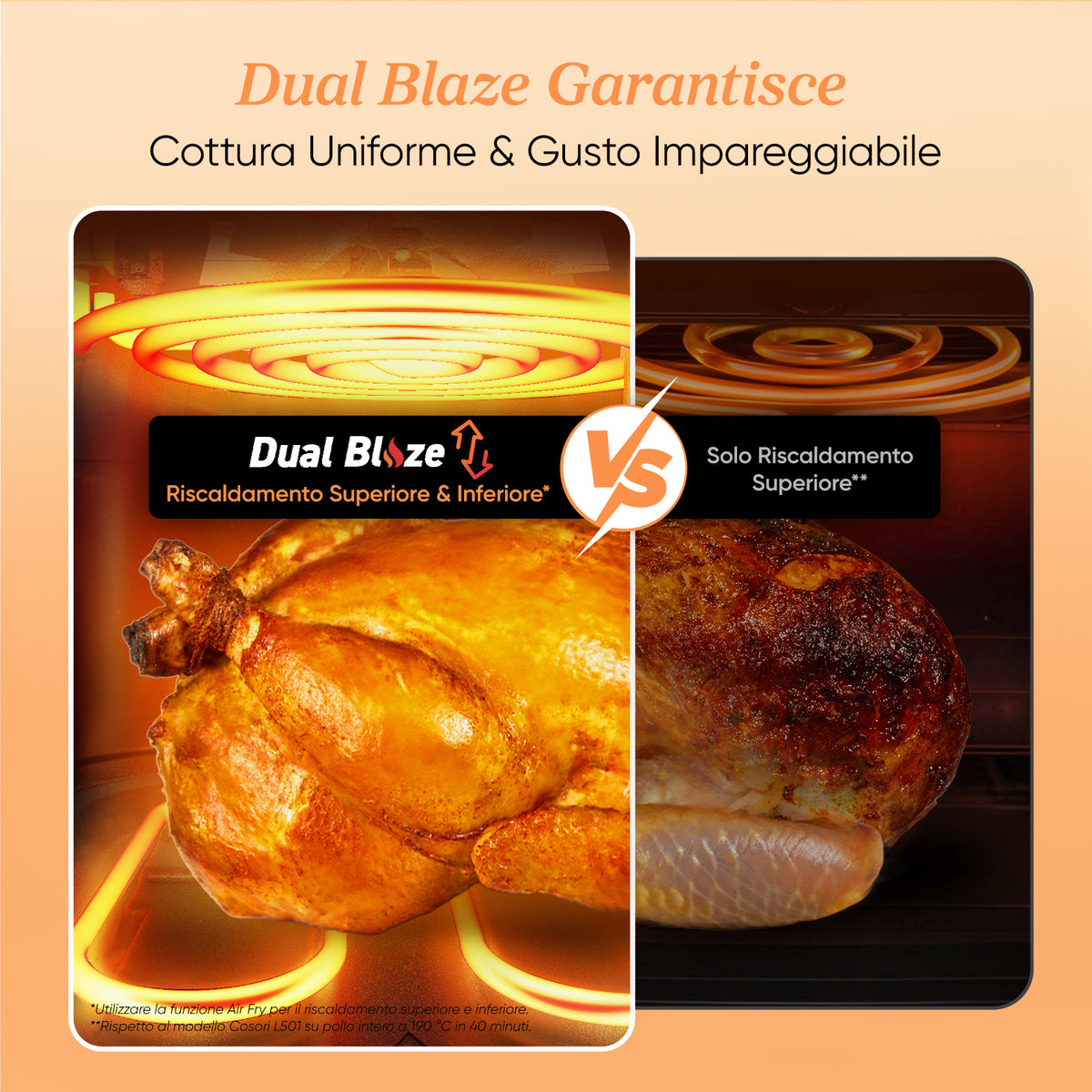 COSORI Dual Blaze Friggitrice ad Aria da 6,4 L